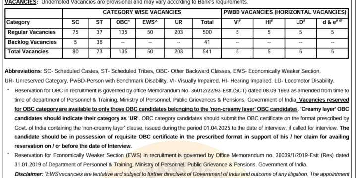SBI PO Vacancy